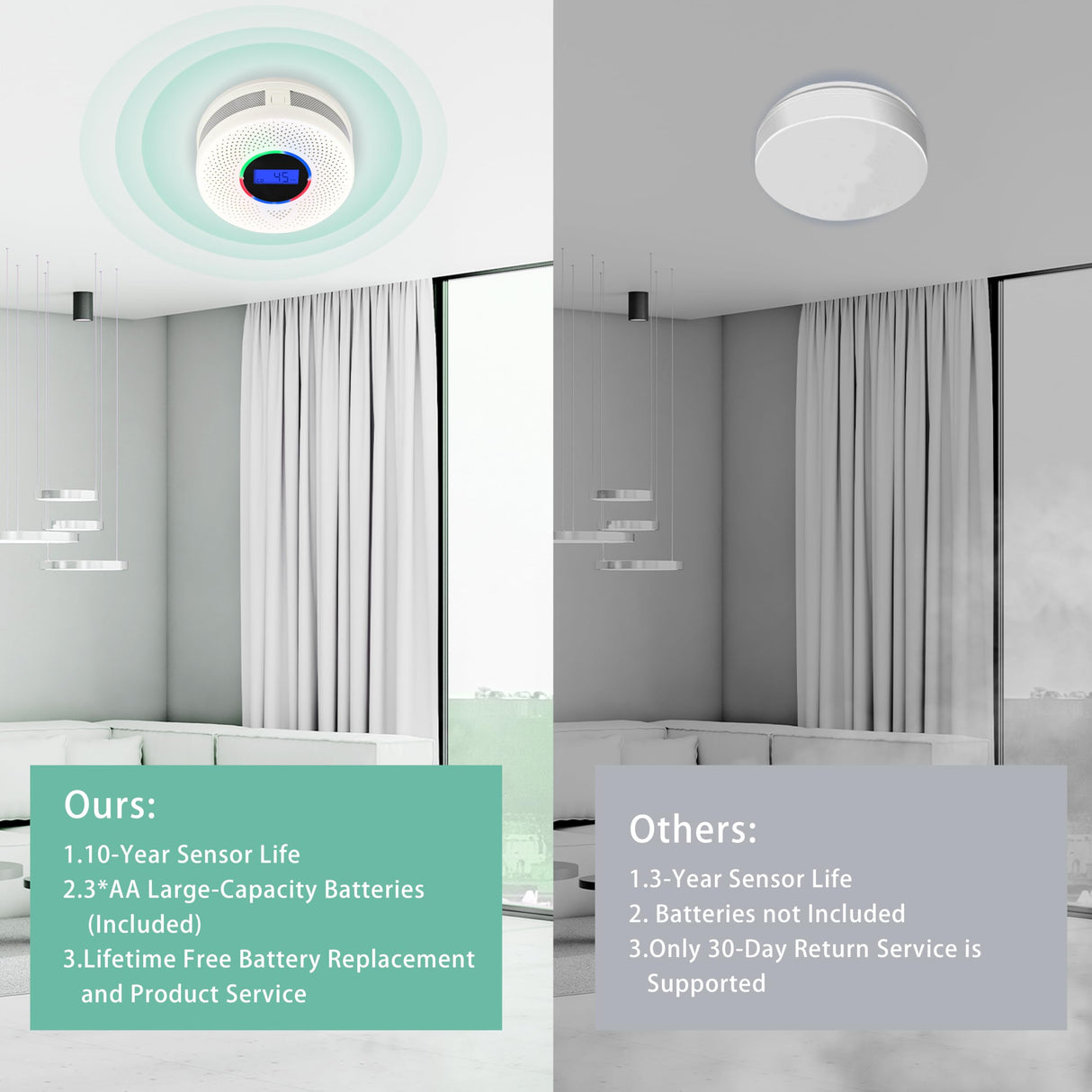 Kesymo 5Pack Upgraded Interlinked Smoke Carbon Monoxide Detector, Battery Powered&Wireless Interconnected Smoke and CO Alarm, Transmission Range of Over 820 ft (Includes Battery)
