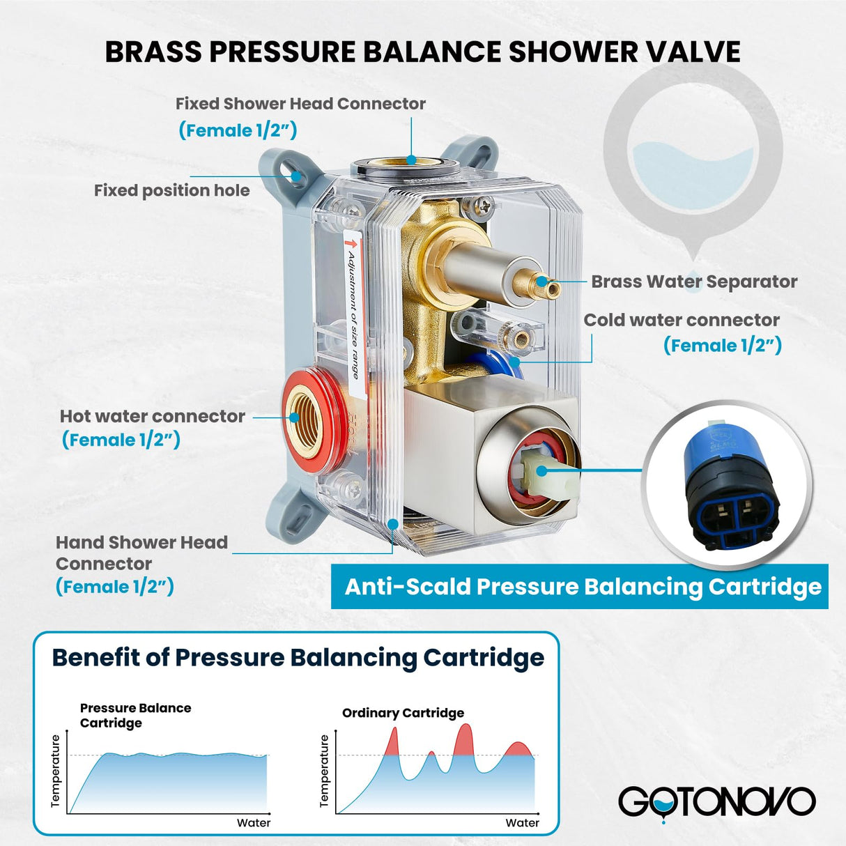 gotonovo Rainfall Bathroom Shower System Rain Shower Head and Handle Set Wall Mounted Shower Complete Combo Solid Brass Pressure Balancing Shower Mixer Valve 16 Inch Brushed Nickel