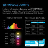 AC Infinity IONFRAME EVO6, Samsung LM301H EVO Bar LED Grow Light 4x4, 1680 Diodes, with Schedule Controller, 500W Full-Spectrum Commercial Plant Lights for Indoor Growing in Grow Rooms & Greenhouses