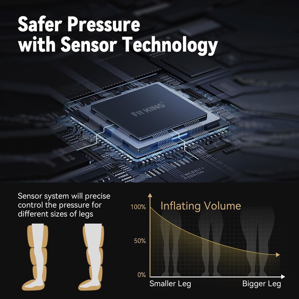 FIT KING Air Compression Recovery System,Dynamic Pressure for Circulation Improvement and Fast Recovery,Sequential Massage Boots for Athletes,FSA HSA Approved (Small)