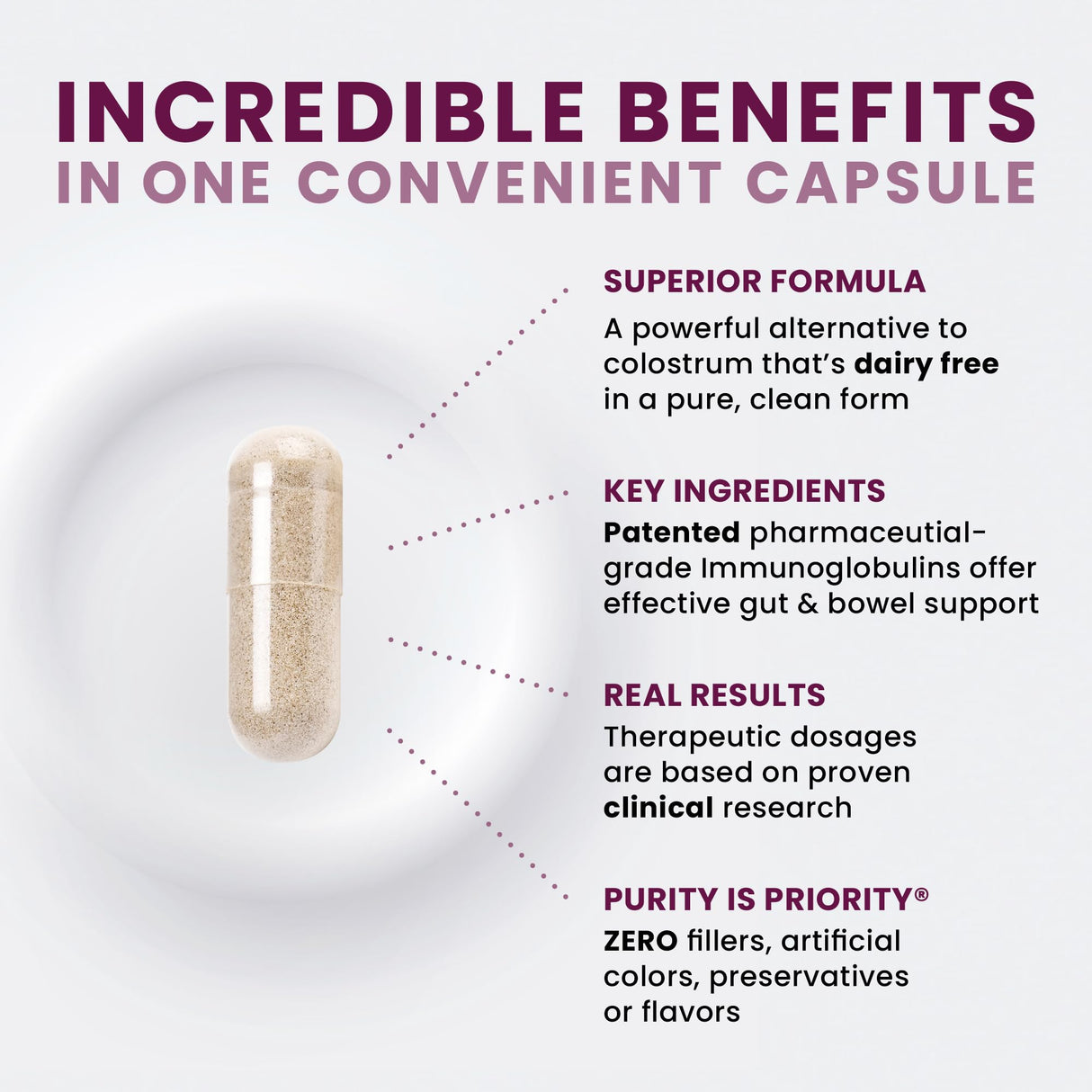Pure Therapro Rx Elite IgG Immunoglobulin Supplement | 1100+ mg IgG, IGA & IgM Serum Derived Immunoglobulins (SBI) | Colostrum Supplement Alternative | Gluten, Dairy & GMO Free (60 Capsules)