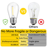 Meconard 36 Pack S14 LED Bulbs for Outdoor String Lights, Shatterproof Replacement Edison Bulbs for Patio String Lights Outdoor Waterproof, Warm White 2200K, Non-Dimmable, E26 Standard Base