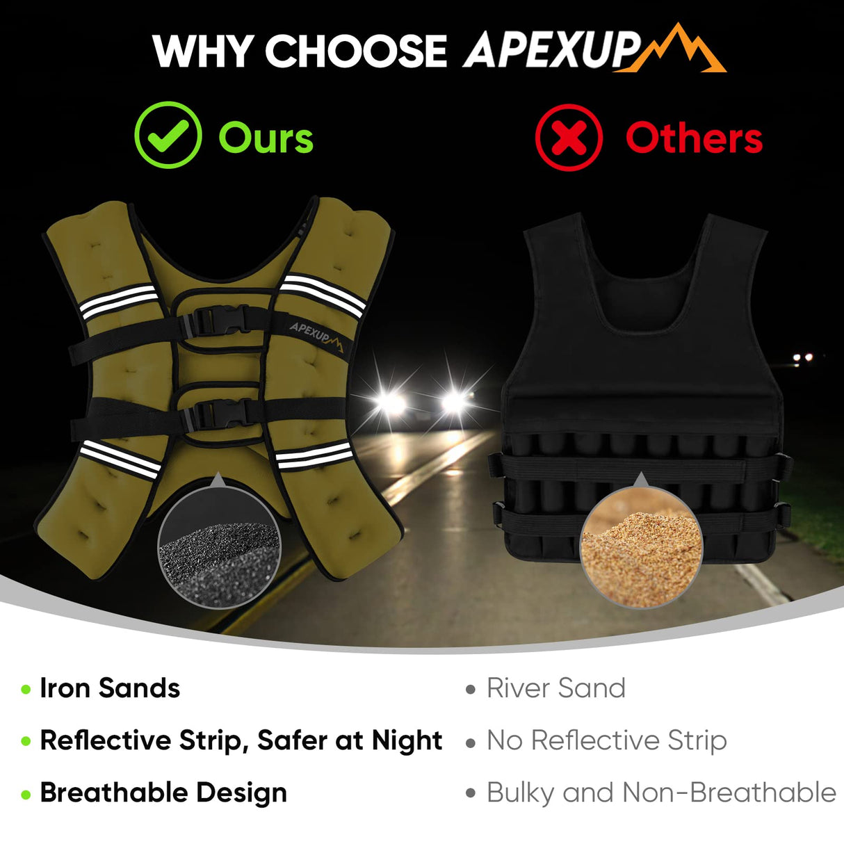 APEXUP Weighted Vest with 5lbs/10lbs/15lbs/20lbs/25lbs/30lbs Weights and Reflective Stripe, Weight Vest Men Women for Workout, Strength Training, Running (Yellow, 15lbs)