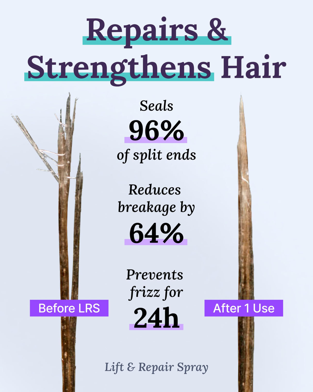 Keranique Hair Growth Treatment for Women - Minoxidil Regrowth System with Hydrating Shampoo, Conditioner, Volumizing Spray, and Hair Loss Treatment