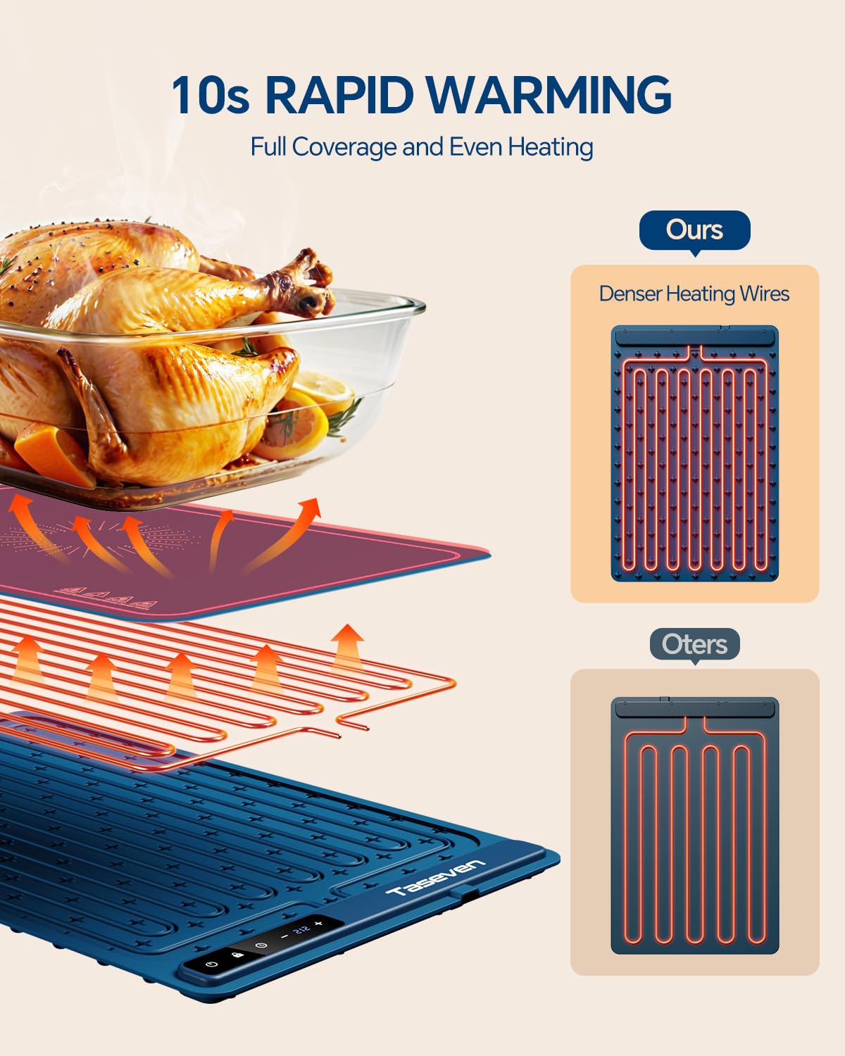 Food Warming Mat, Silicone Heating Tray with 7 Temperature Settings, Quick Full Surface Heating Pad, Thermochromic Line, Kids Lock, Electric Warming Tray for Buffets Party