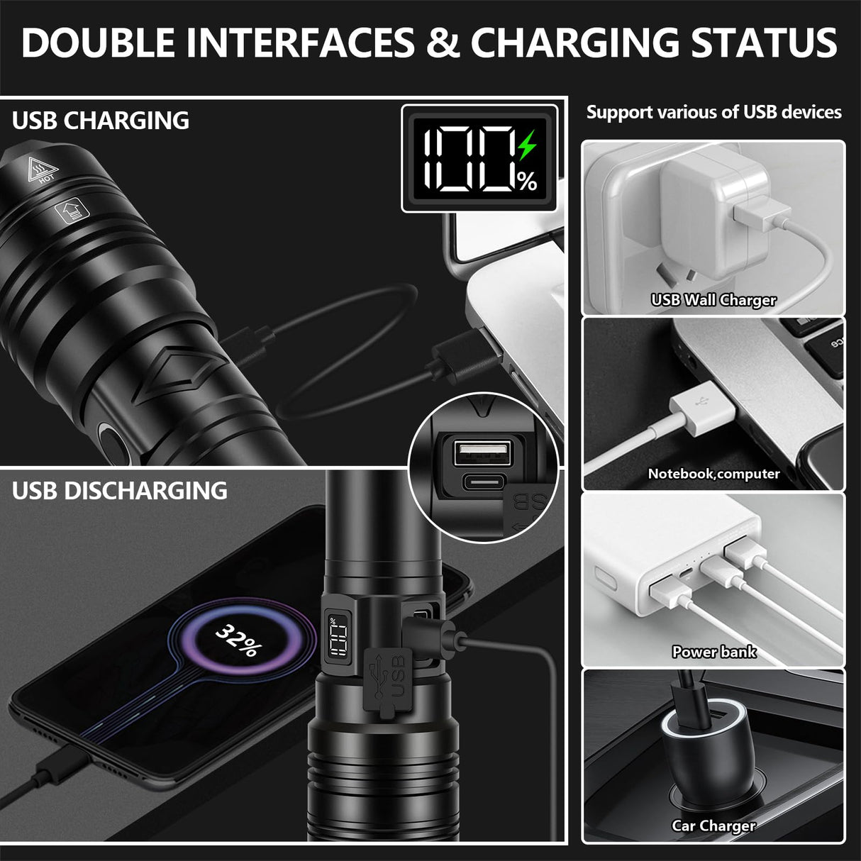 PHIXTON Rechargeable Flashlights 100000 High Lumens Long Range 3280 FT, Super Bright USB C LED Flashlight Long Lasting 15 Hours, Powerful Multifunctional Strong Flash Lights, for Camping