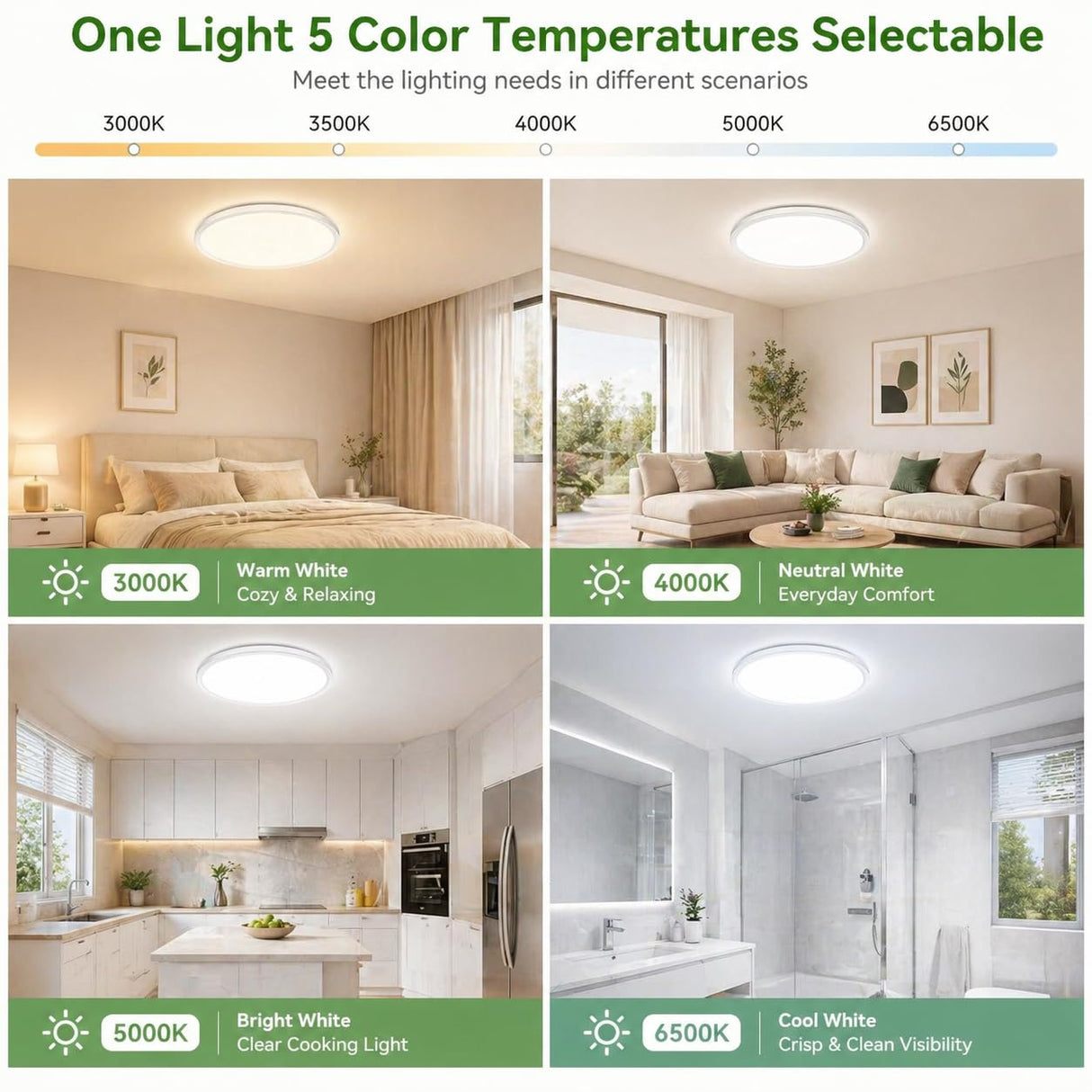 zemty 6Pack 12-Inch LED Flush Mount Ceiling Lights, 24W 3200Lumens 5 CCT Adjustable (3000K-6500K), Round Bright Light Fixture for Bedroom Kitchen Bathroom Hallway Closet(White)