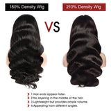 Lemoda 210% Density 13x6 Full Lace Frontal Virgin Human Hair Wigs Body Wave 13x6 HD Transparent Lace Front Wigs Brazilian Pre Plucked With Baby Hair 24Inch