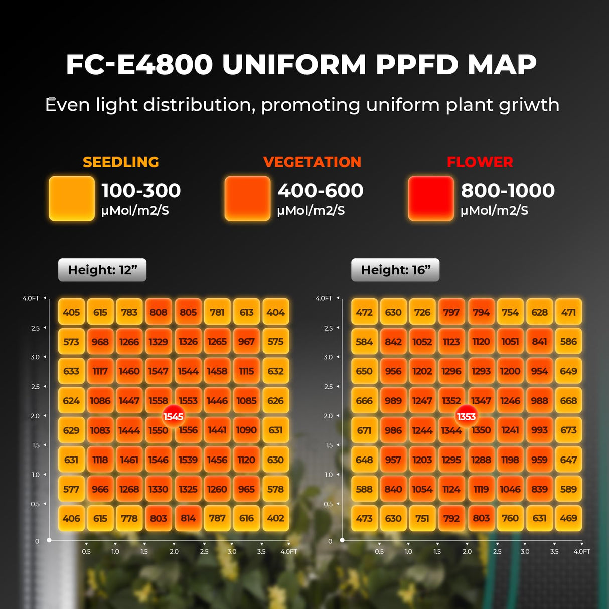 Mars Hydro FC-E4800 480W 4x4 LED Grow Light Full Spectrum Veg Bloom Flower