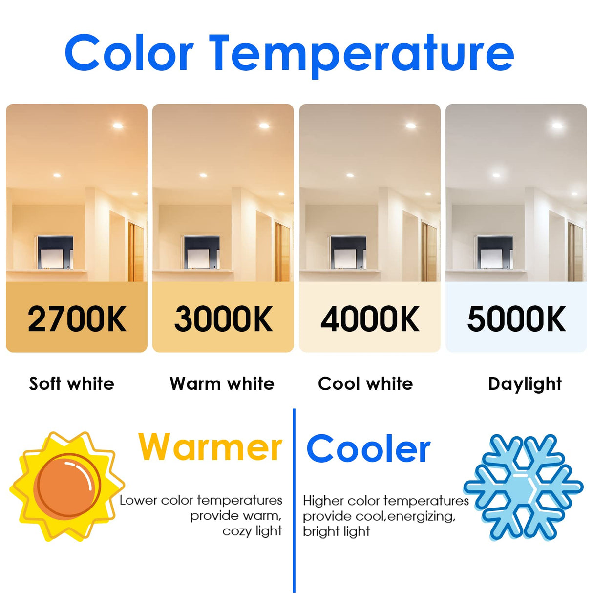 Energetic PAR38 LED Flood Outdoor Light Bulb, 5000K Daylight, 90 Watt Equivalent (11W), Wet Rated, 900LM, E26 Base, Non-Dimmable, 6 Pack