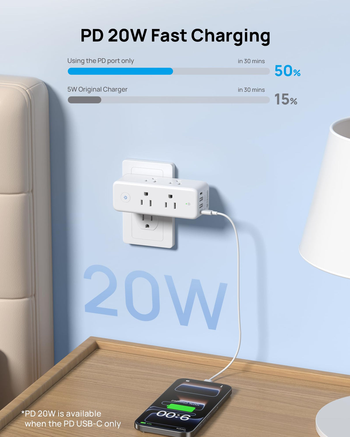TROND Outlet Extender with 360° Rotating Plug, 6 AC Outlet Splitter with On/Off Switch, Multi Plug Adapter with PD 20W USB C, 2 USB-A & 2 USB-C, 3 Way Wall Extension Outlet for Home Office Travel