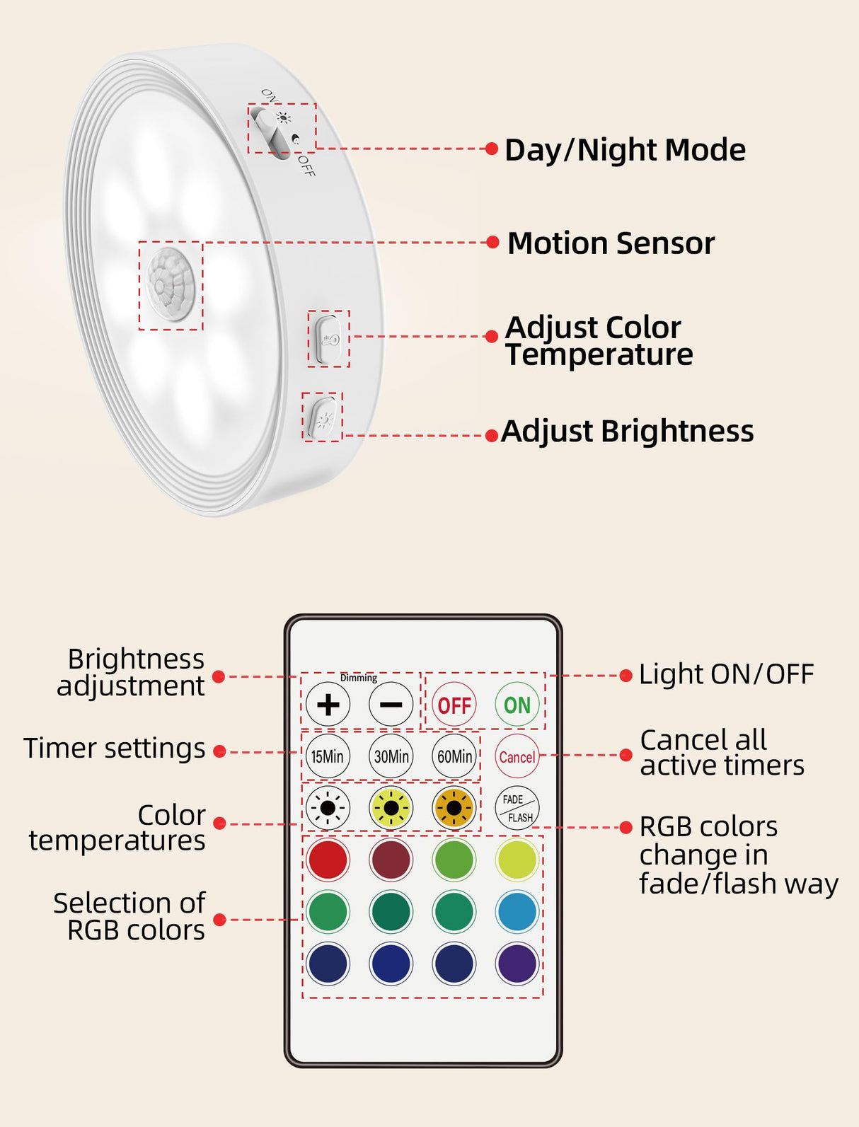 Under Cabinet Lighting, LED Puck Lights with Remote, Rechargeable Motion Sensor Lights Indoor, Dimmable Stick On Lights 3 Color Temps & 12 RGB Under Counter Lights for Kitchen, Closet White 6 Pack