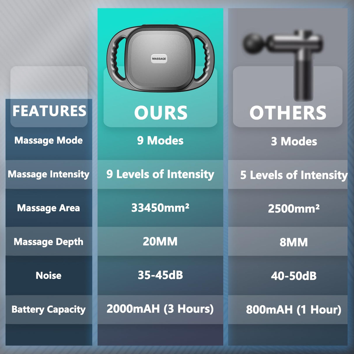 UFFAE 6 Head Massage Gun Deep Tissue with 9 Levels & 9 Modes, Electric Massager Tool for Legs, Arms, Waist, Back, Buttocks - Full Body Muscle Pain Relief, Ideal Gifts for Women, Men, Mom, and Dad