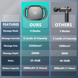 UFFAE 6 Head Massage Gun Deep Tissue with 9 Levels & 9 Modes, Electric Massager Tool for Legs, Arms, Waist, Back, Buttocks - Full Body Muscle Pain Relief, Ideal Gifts for Women, Men, Mom, and Dad