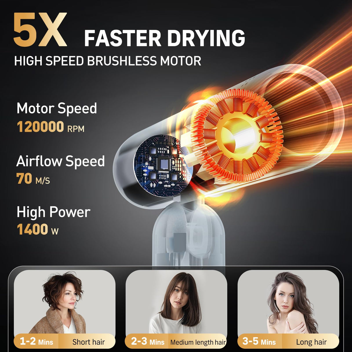 Hair Blow Dryer, QUICO 120-240V Global Dual Voltage Hair Dryers for Women, 5X Faster 120000 RPM BLDC Blow Dryers, 500 Million Negative Ions, High-Speed Mini Hair Dryer, Cold/3 Heating/3 Speed Settings