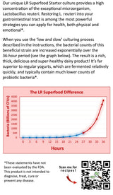 LR SuperFood Starter Culture L. Reuteri ProBiotic Cultured Dairy Low And Slow Yogurt Lactobacillus