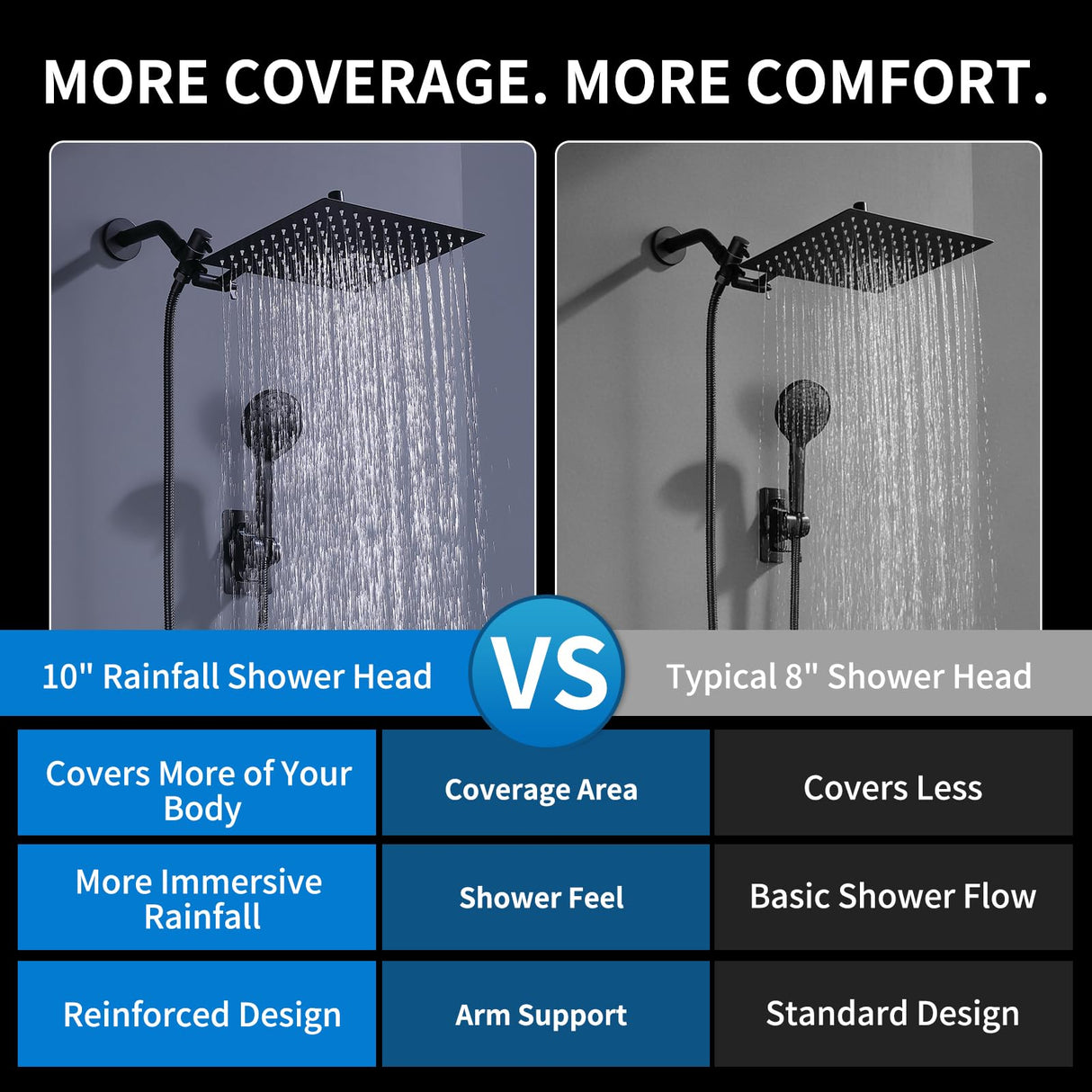 Peicuai Shower Head Combo, 10-Inch High-Pressure Rainfall Shower Head with 11-Inch Adjustable Extension Arm, 5-Setting Matte Black Handheld Shower with Long Hose, Powerful Spray for Low Water Pressure