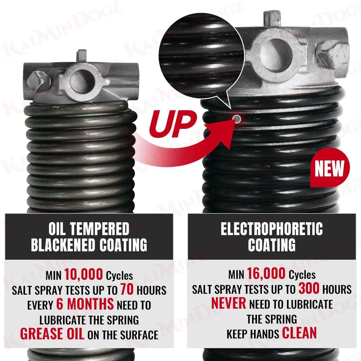 KaiMinDogz Pair of 2" Garage Door Torsion Springs Set with Non-Slip Winding Bar & Gloves,High Precision Electrophoresis Black Coated, for Replacement & Installation, MIN 16,000 Cycles (0.243x2"x41")