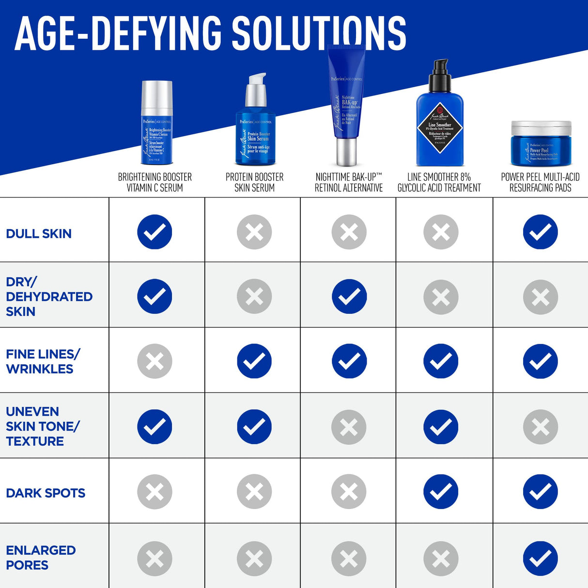 Jack Black Protein Booster Skin Serum, 2 Fl Oz