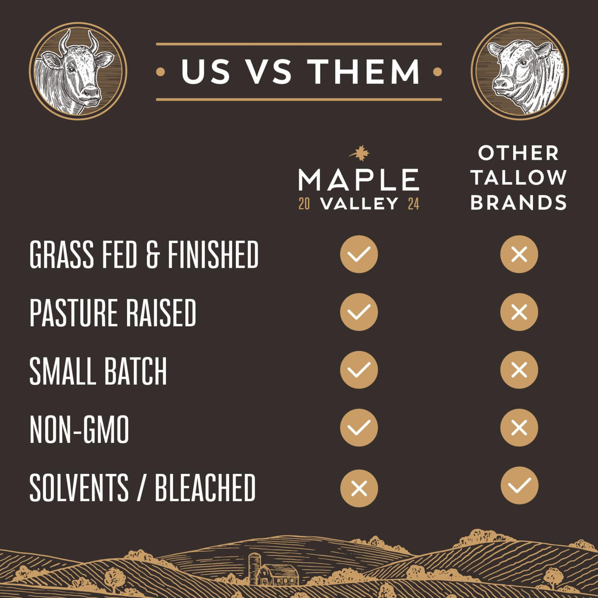 The Maple Valley Beef Tallow For Skin | Tallow and Honey Balm | Grass Fed & Finished Tallow Face Moisturizer with Beeswax and Raw Honey | Unscented, 2 oz
