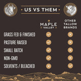 The Maple Valley Beef Tallow For Skin | Tallow and Honey Balm | Grass Fed & Finished Tallow Face Moisturizer with Beeswax and Raw Honey | Unscented, 2 oz