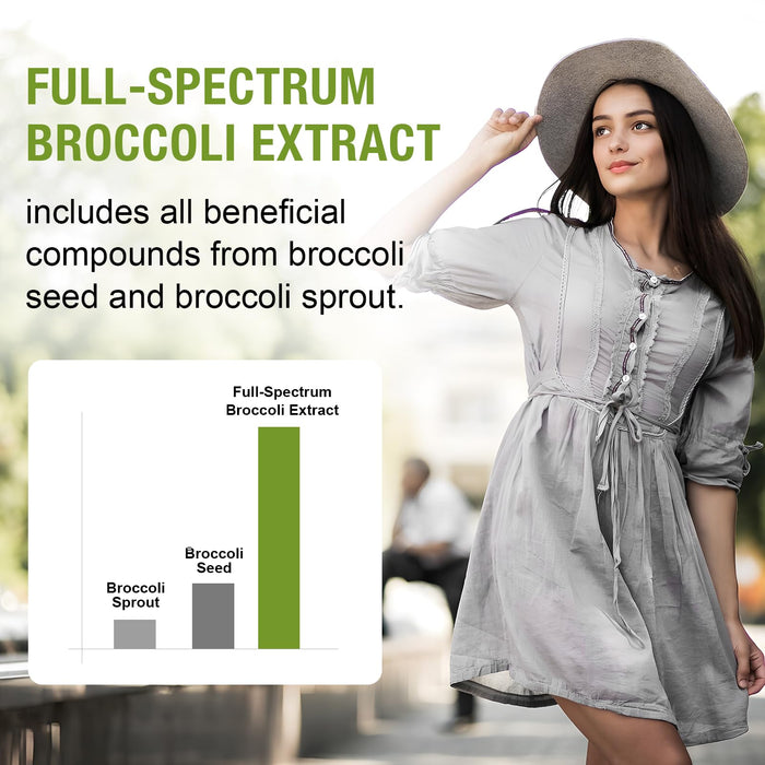 800 MG Liposomal Sulforaphane, Powerful Dual-Delivery for Maximum Absorption & Potency, Full-Spectrum Broccoli Extract, Antioxidant & Liver Supplement, 120 Softgels
