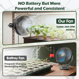 Tonree Grow Tent Fan 2 Pack, 5.5" Greenhouse Clip Fan with Brushless Motor and Non-slip Clamp, Strong Airflow and Low Noise, 360° Tilt, Easy Mount for Plant Hydroponics Circulation Cooling Ventilation