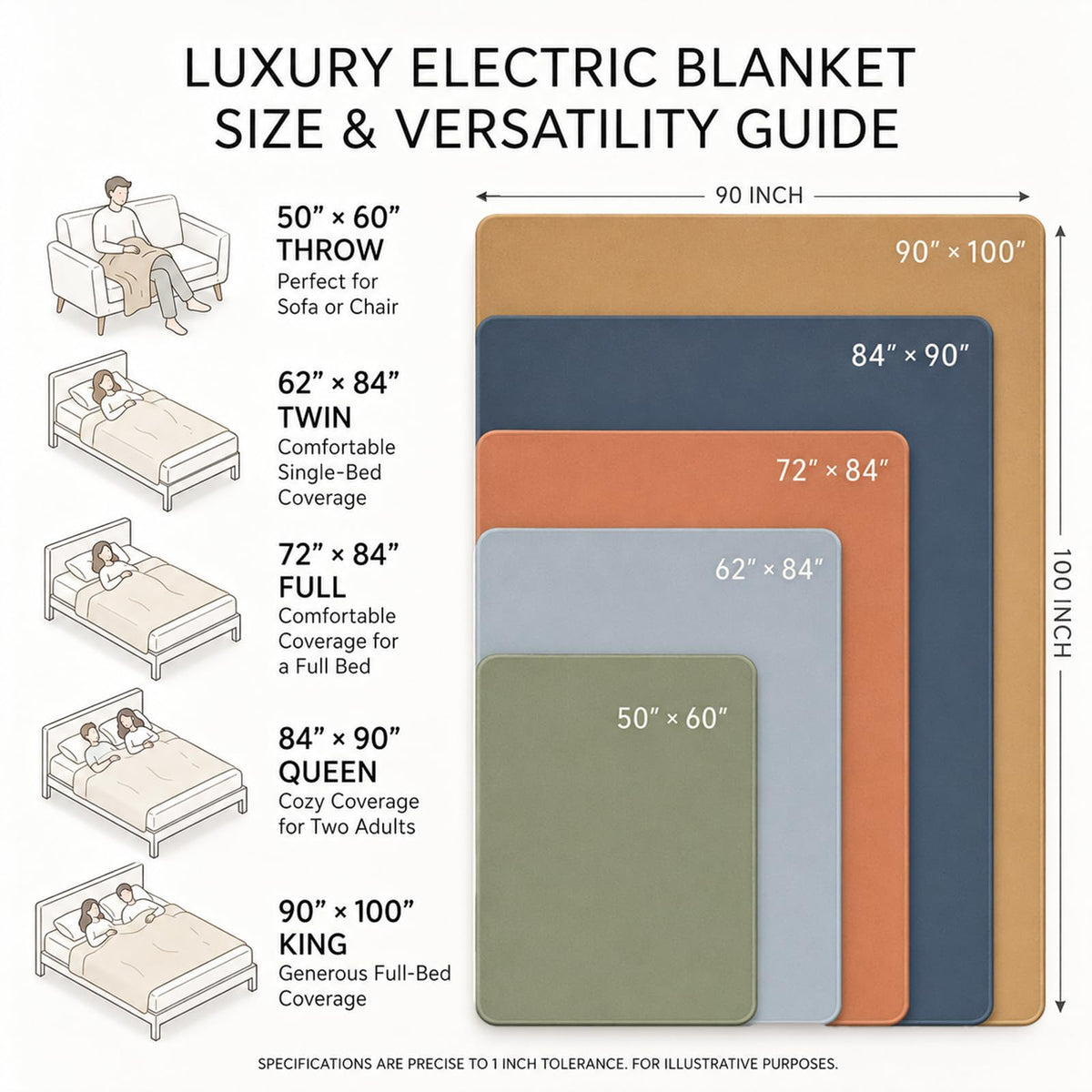 Electric Heated Blanket Throw Size 50"x60", Soft Sherpa Faux Fur Heating Blanket with 10 Adjustable Heat Settings, Fast Heating, 1-8 Hour Timer Auto Shut Off & Overheat Protection & Machine Washable