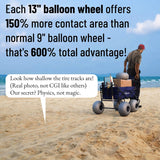 CRESTWALKER 13'' Balloon Wheel Cart, Beach Wagon with Big Wheels for Sand, Folds Thin with Quick-Release Forks, Heavy Duty 300 lbs Capacity