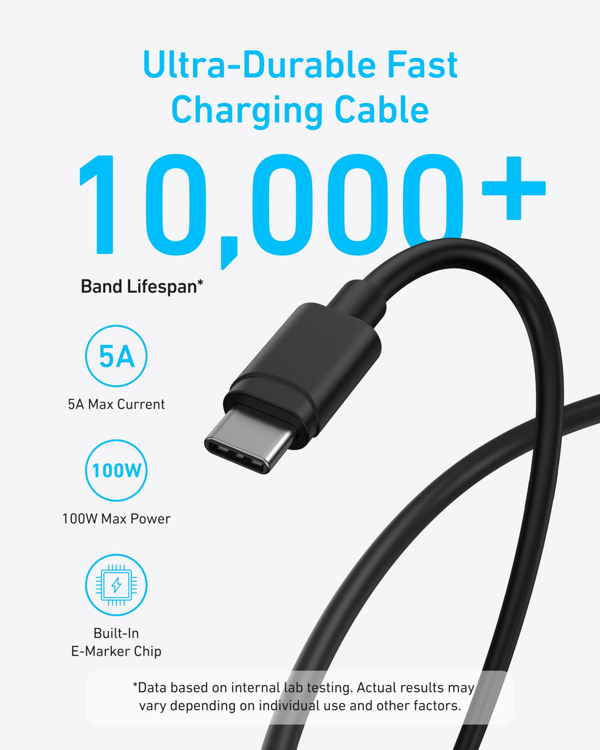 Anker 45W USB C Charger Block, 2-Pack Type C Charger Fast Charging