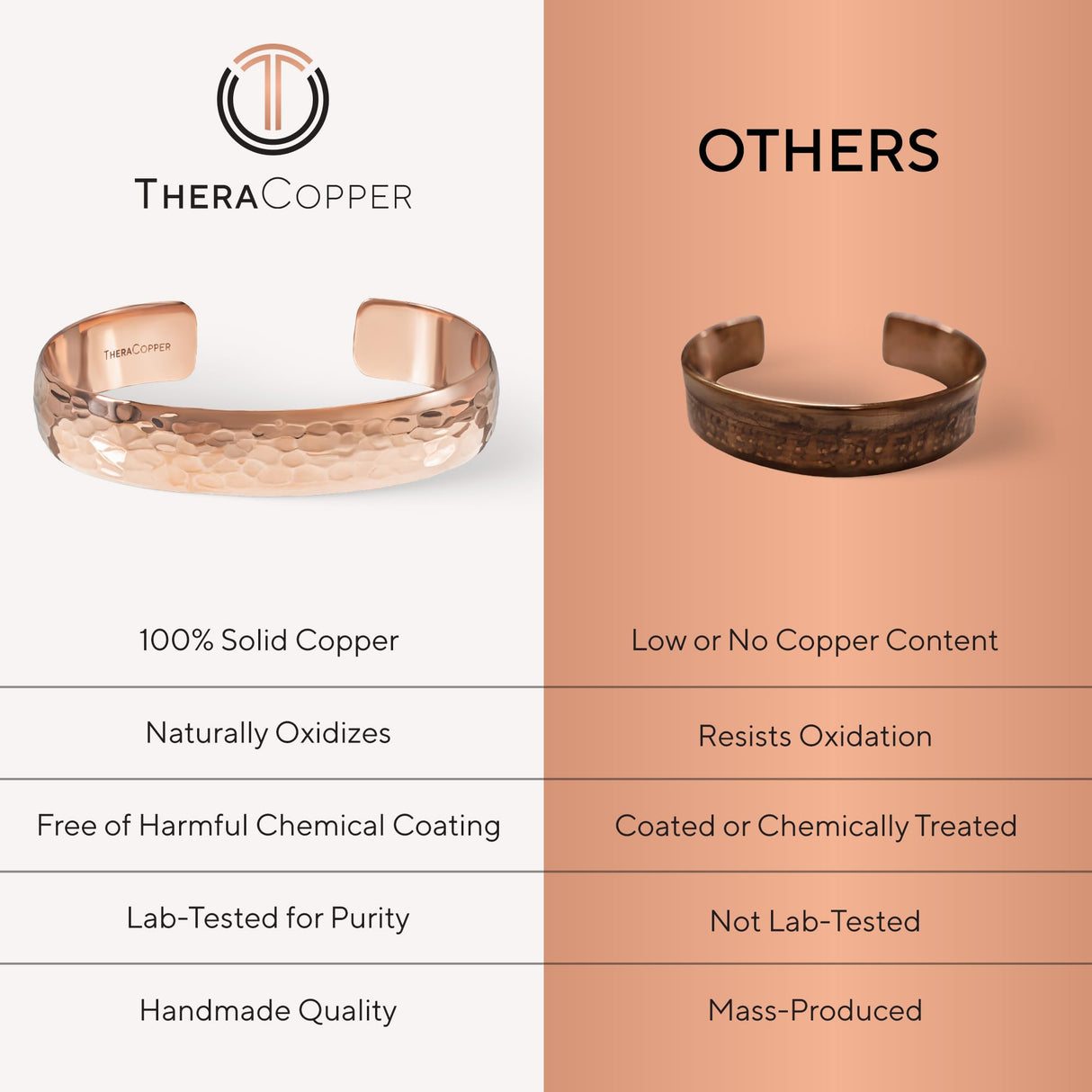 TheraCopper Copper Bracelet for Men & Women — 100% Pure Copper Bracelets — Raw, Solid & Uncoated Authentic Handmade Tibetan Bracelet Cuff Bangles (Hammered)