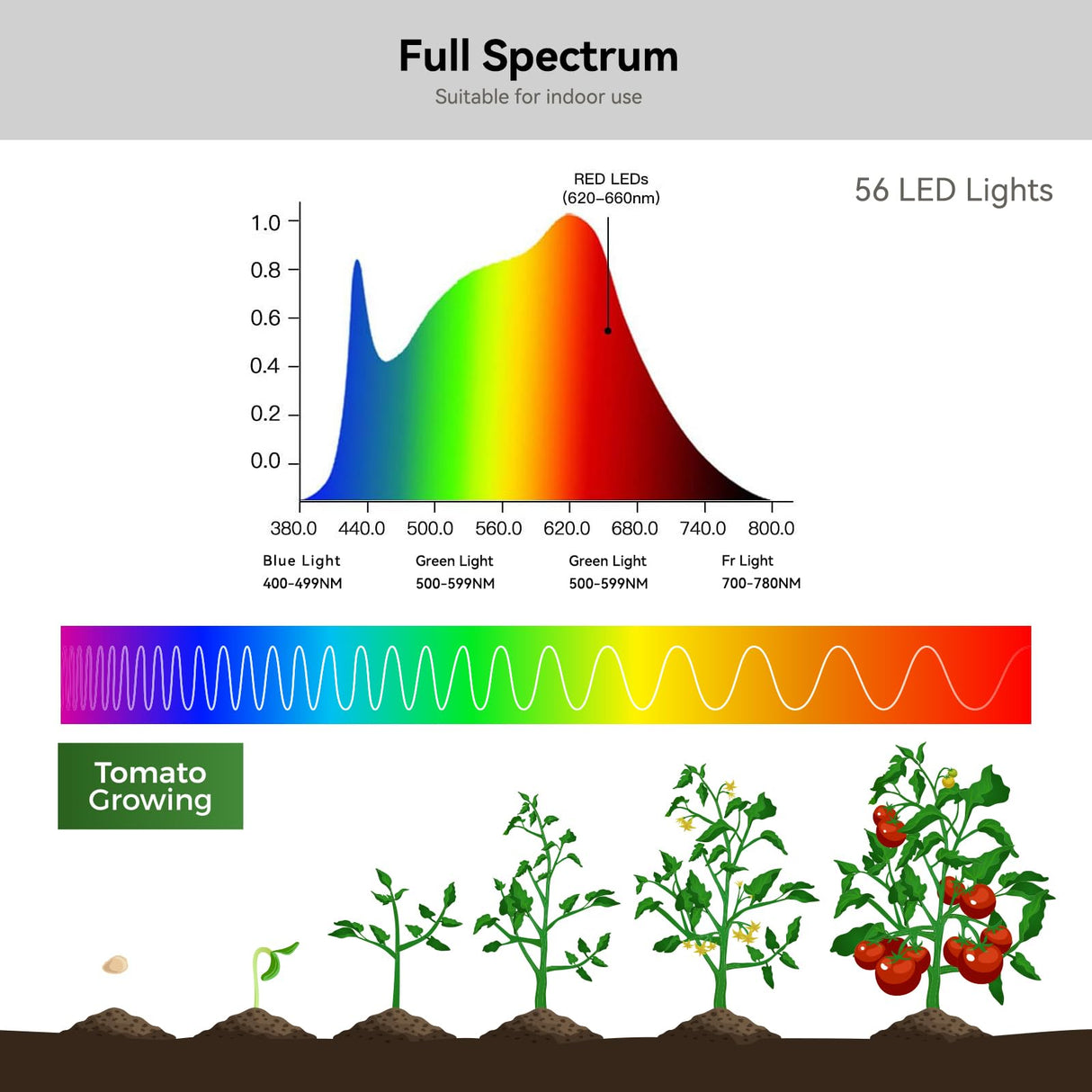 Grow Lights for Indoor Plant Full Spectrum, Clip On Plant Light with Remote