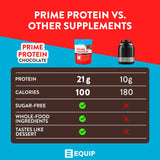 Equip Foods Prime Protein Powder | Clean, Grass Fed Beef Protein Isolate | Carnivore Protein Powder | Paleo, Keto Friendly | Gluten, Dairy Free | Helps Build & Repair Tissue | 30 Servings, Chocolate