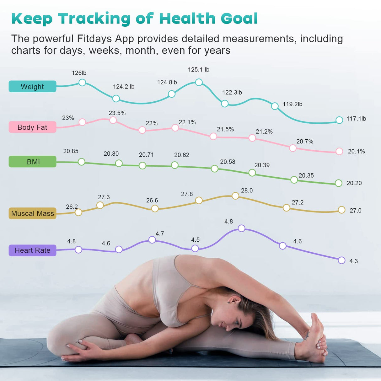 CHWARES Scale for Body Weight, Scale with BMI Body Fat Muscle Mass Rechargeable Large Display Smart Digital Bathroom with 15 Metrics Composition Analyzer for Heart Rate 400lbs,White