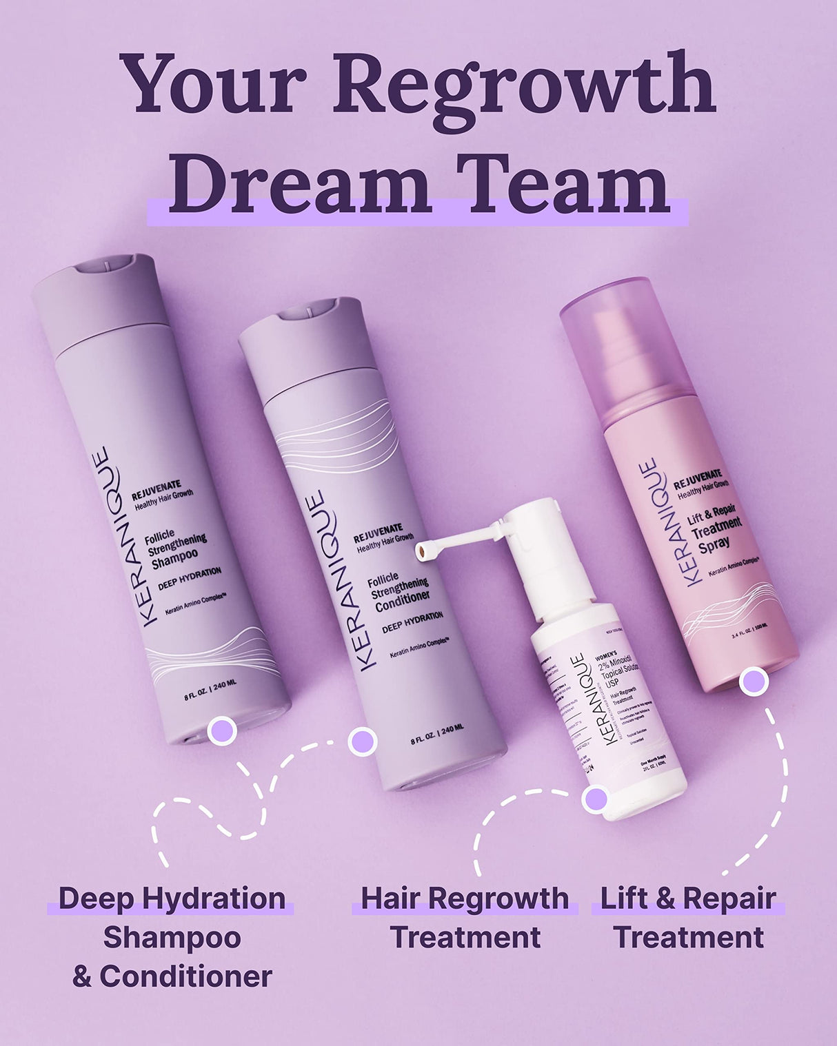 Keranique Hair Regrowth Treatment for Women - 2% Minoxidil for Women Hair Growth & Thickening - Topical Solution Scalp Treatment for Hair Loss & Thinning w/Precision Spray Applicator - 4 Fl Oz