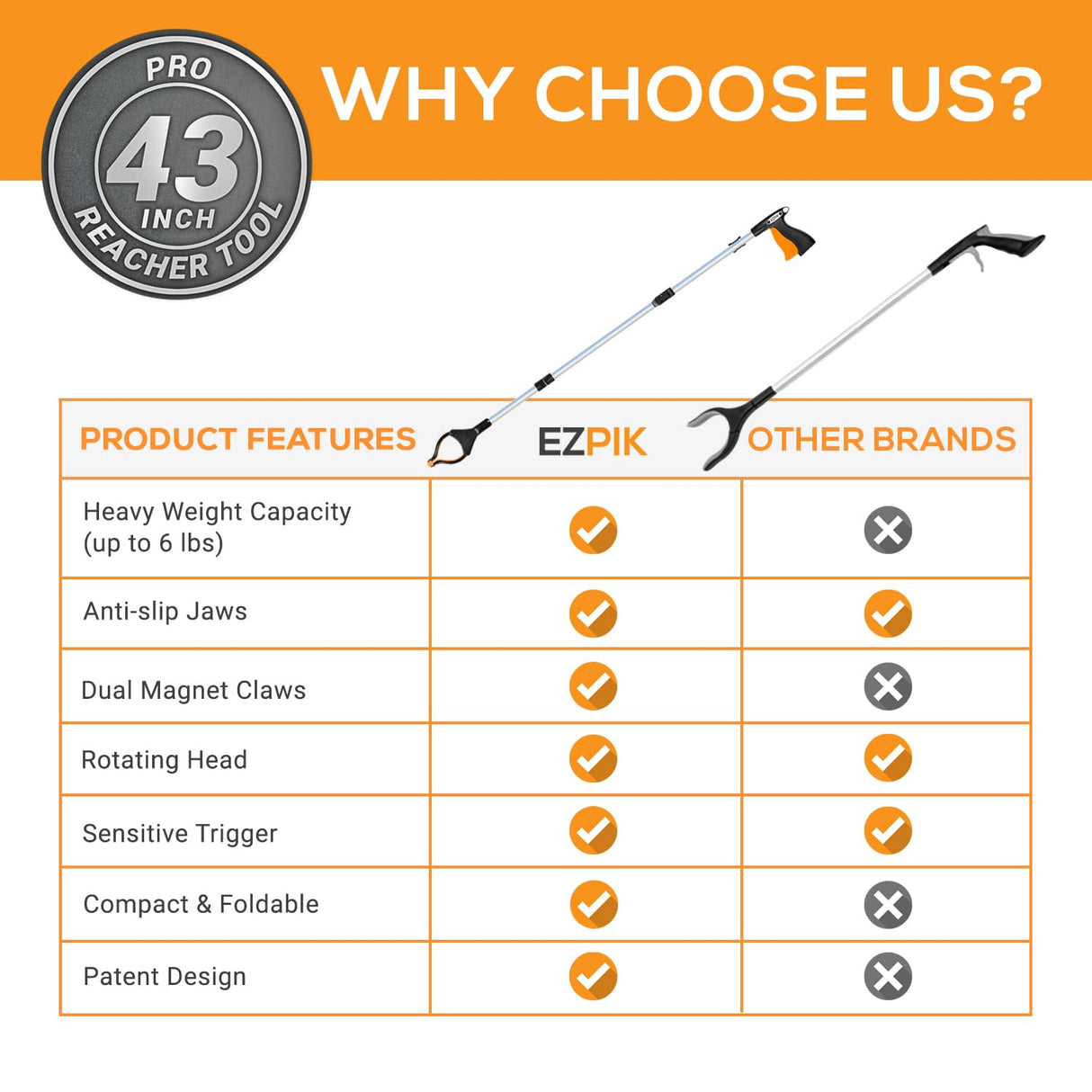 EZPIK Pro 43" Foldable Grabber Reacher Tool for Seniors - Grabbers for Elderly Reaching Tool Heavy Duty Pickup Trash Picker Upper Equipment - Claw Grabber Stick for Reaching Aids, Weed Gripper