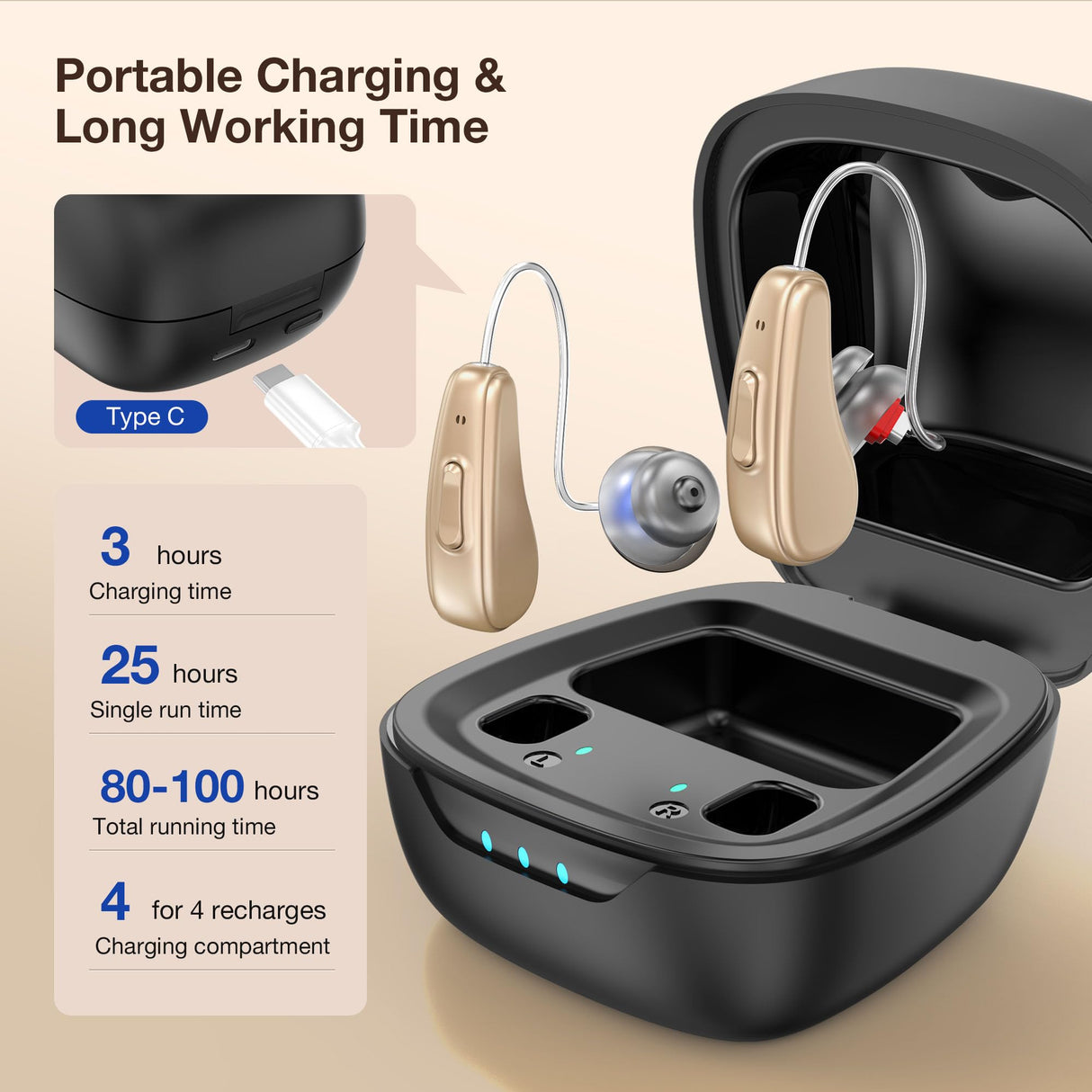 Hearing Aids for Seniors Rechargeable with Noise Cancelling, Hearing Amplifier with 5 Levels of Volume Adjustmen, Simple to Operate and Hear Clear Sound