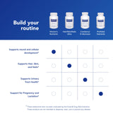 Pure Encapsulations Women’s Nutrients - Multivitamin & Mineral Complex for Women - Essential Daily Support for Energy, Hormones & Cellular Health* - 60 Capsules