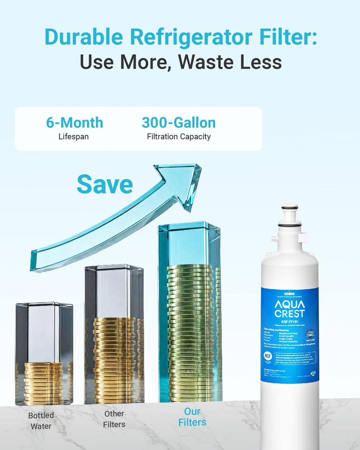 AQUA CREST Replacement for GE® RPWFE®, RPWF (with CHIP) Refrigerator Water Filter, Compatible with GYE22HMKES, GYS22GMNES, GYE22HBLTS, DFE28JSKSS, GFE28HMHES, GNE29GYNFS, 3 Filters