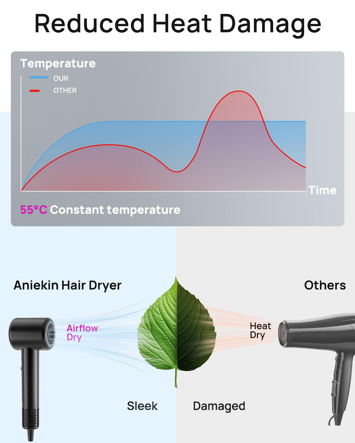 Hair Dryer, High-Speed Ionic Low Noise Blow Dryer with Brushless Motor for Fast Drying, Thermo-Control Quiet Compact Hair Blow Dryer with Magnetic Diffuser for Curly Hair for Home Travel Salon