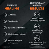 Incrediwear Fingerless Circulation Gloves Arthritis Gloves (Grey,Small)