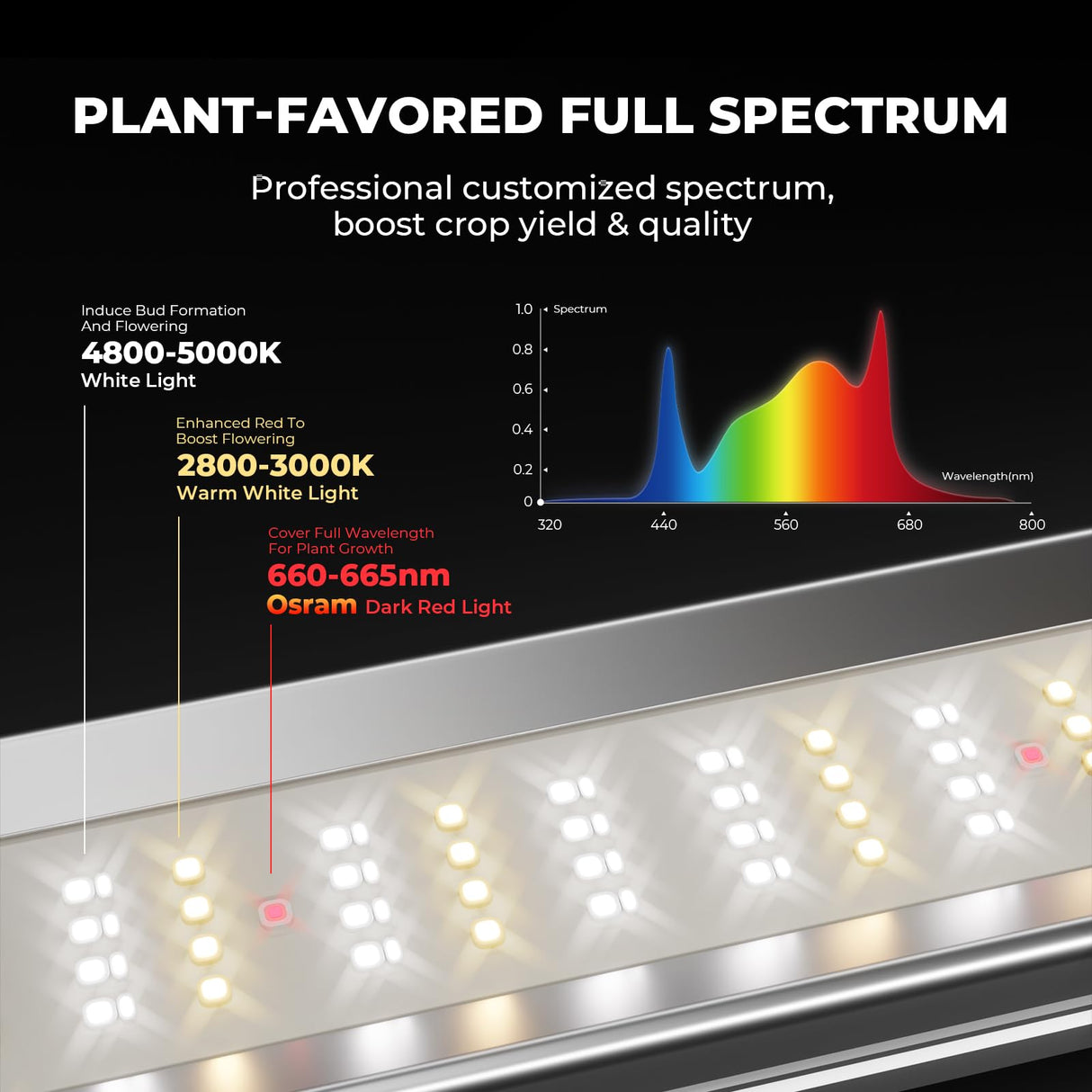 Mars Hydro FC-E4800 480W 4x4 LED Grow Light Full Spectrum Veg Bloom Flower