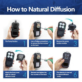 Gas Detector with Pump, 4 Gas Monitor Multi Gas Detector CO EX O2 H2S Monitor, 3000mAh Rechargeable 4 Gas Monitor with Calibration Kit, Portable LCD Display with Clip Sewer Gas Detector 4 Gas Meter