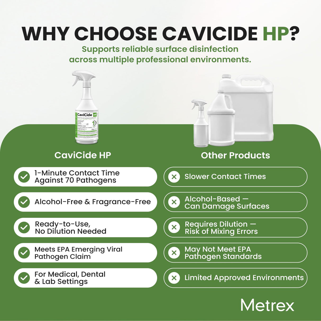 Metrex CaviCide HP Hydrogen Peroxide Disinfectant Spray – Kills Norovirus, MRSA, TB & Flu in 1 Minute – EPA-Registered Hospital-Grade Cleaner for Medical, Dental, Salon & Vet – 24 fl oz, 1 Count