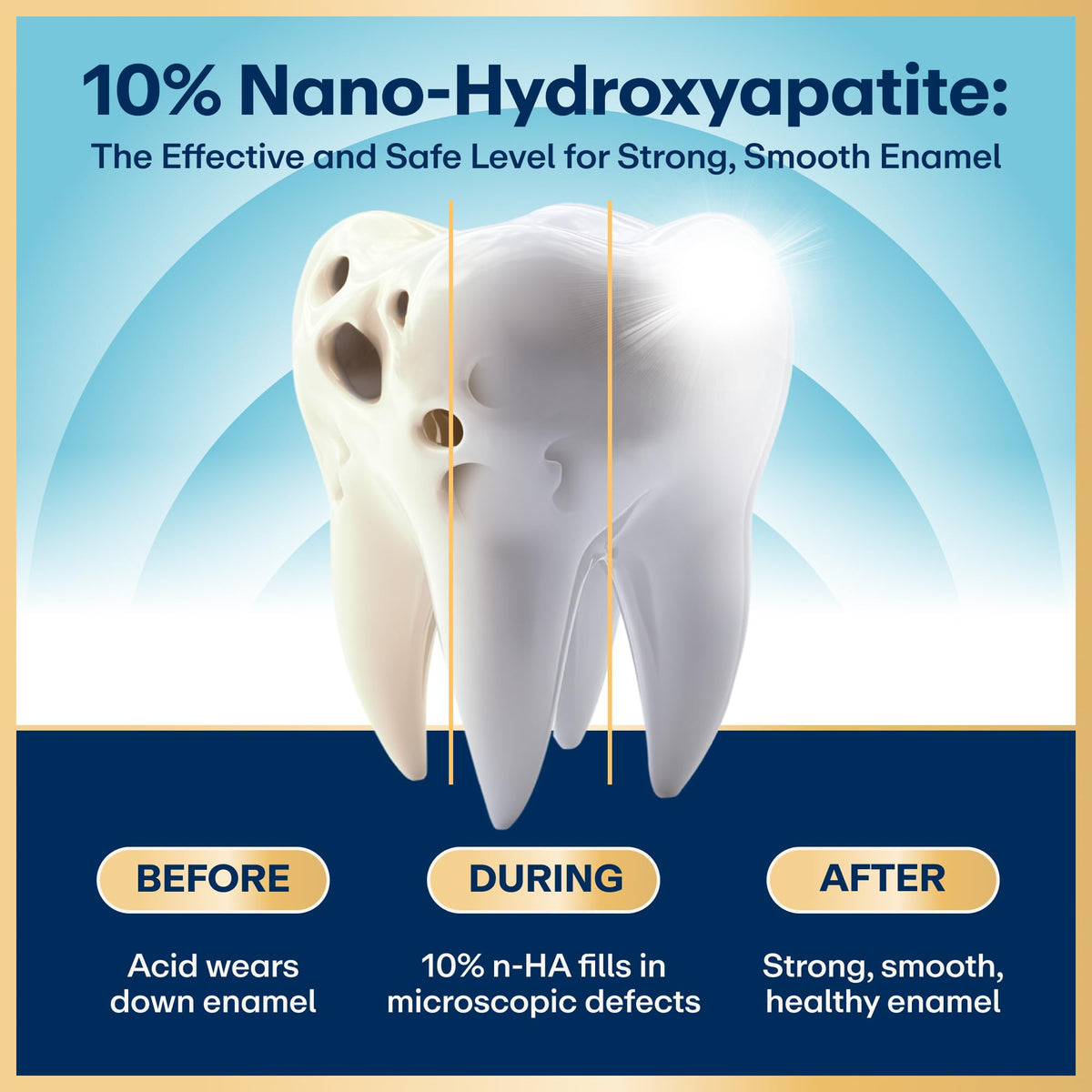 Lumineux 10% Nano Hydroxyapatite Toothpaste, Whitening 3.75 oz, 2 Pack
