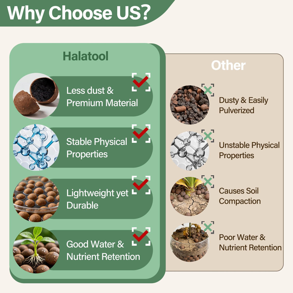 Halatool 4LB Leca Balls for Indoor Plants, 4-16mm Clay Pebbles for Drainage