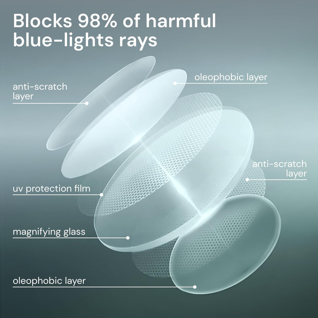 Gaoye 6 Pack Reading Glasses Men/Women, Eyeglasses, Blue Light Readers for Men/Women, Computer Eye Glasses, Cheaters