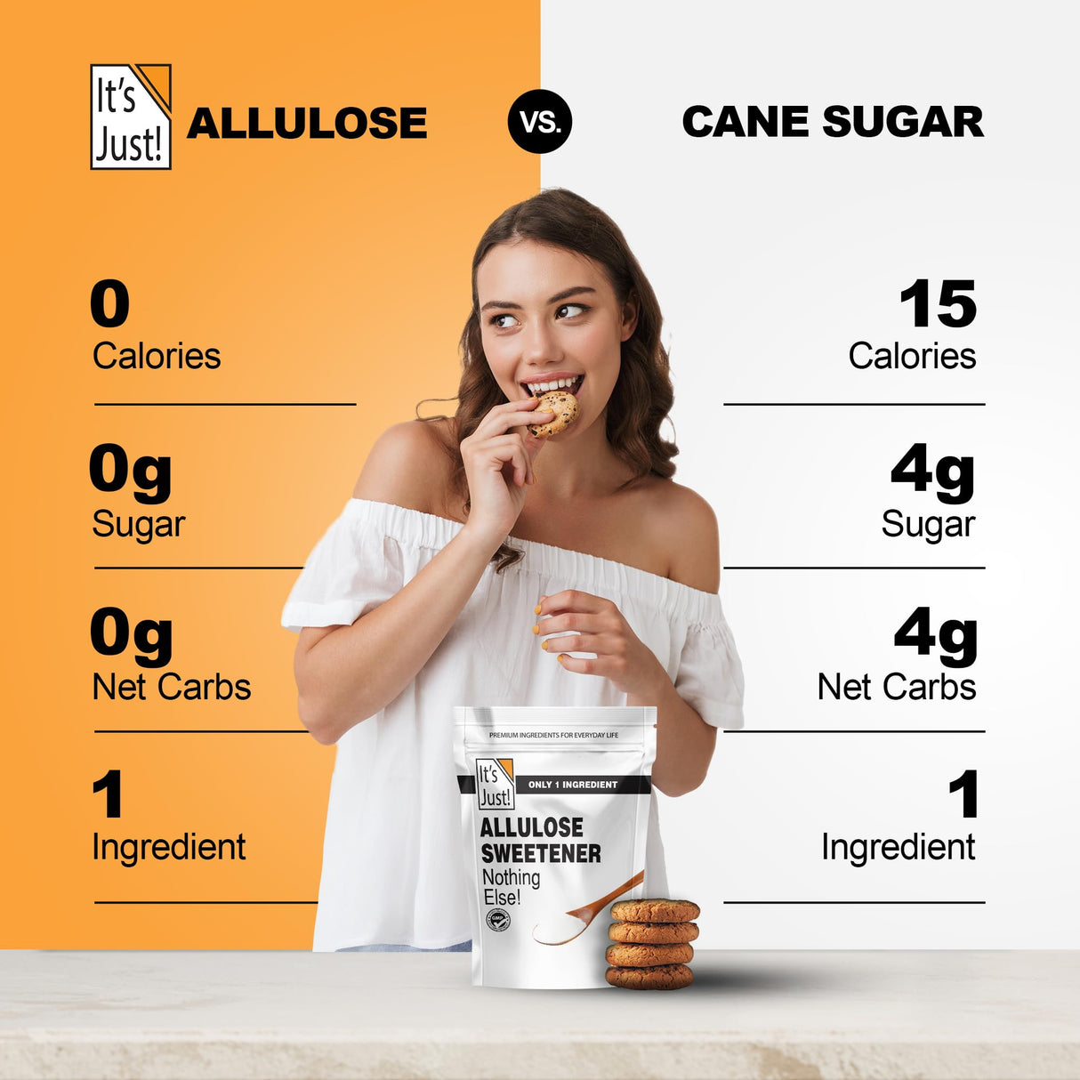 It's Just - Allulose, Sugar Substitute, Keto Friendly Sweetener, Non-Glycemic, Non-GMO (11oz)
