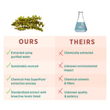 PURE SYNERGY SuperPure Fucoidan Extract | Gluten-Free Fucoidan from Organic Brown Seaweed | for Immune Health, Digestion, and Healthy Aging (60 Capsules)