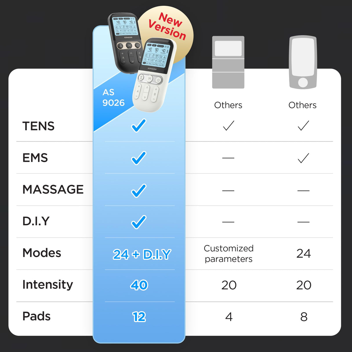 4 in 1 - D.I.Y & Tens Unit & EMS & Massage Muscle Stimulator, Dual Channel TENS Units Therapy Machine for Pain Relief, FDA Cleared Rechargeable Electronic Pulse Massager,with 12pcs Electrode Pads